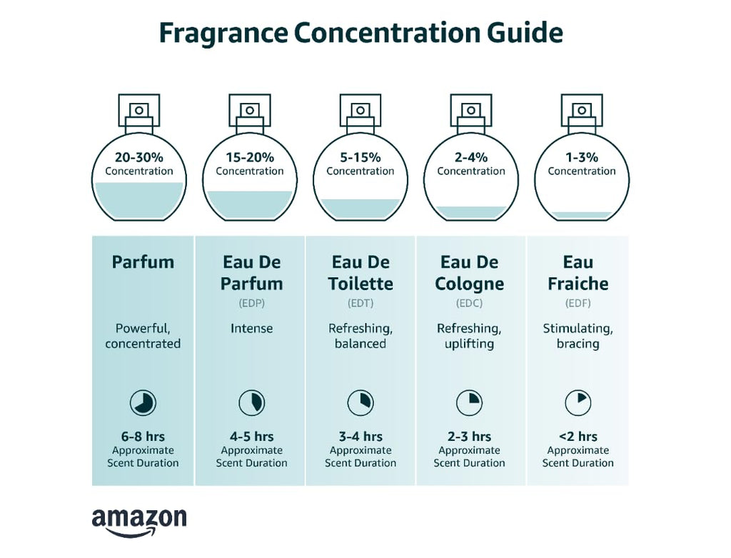 2.5 oz Eau De Parfum Spray E94232