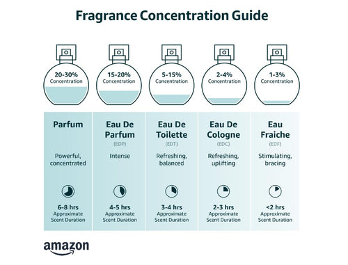 2.5 oz Eau De Parfum Spray E94232