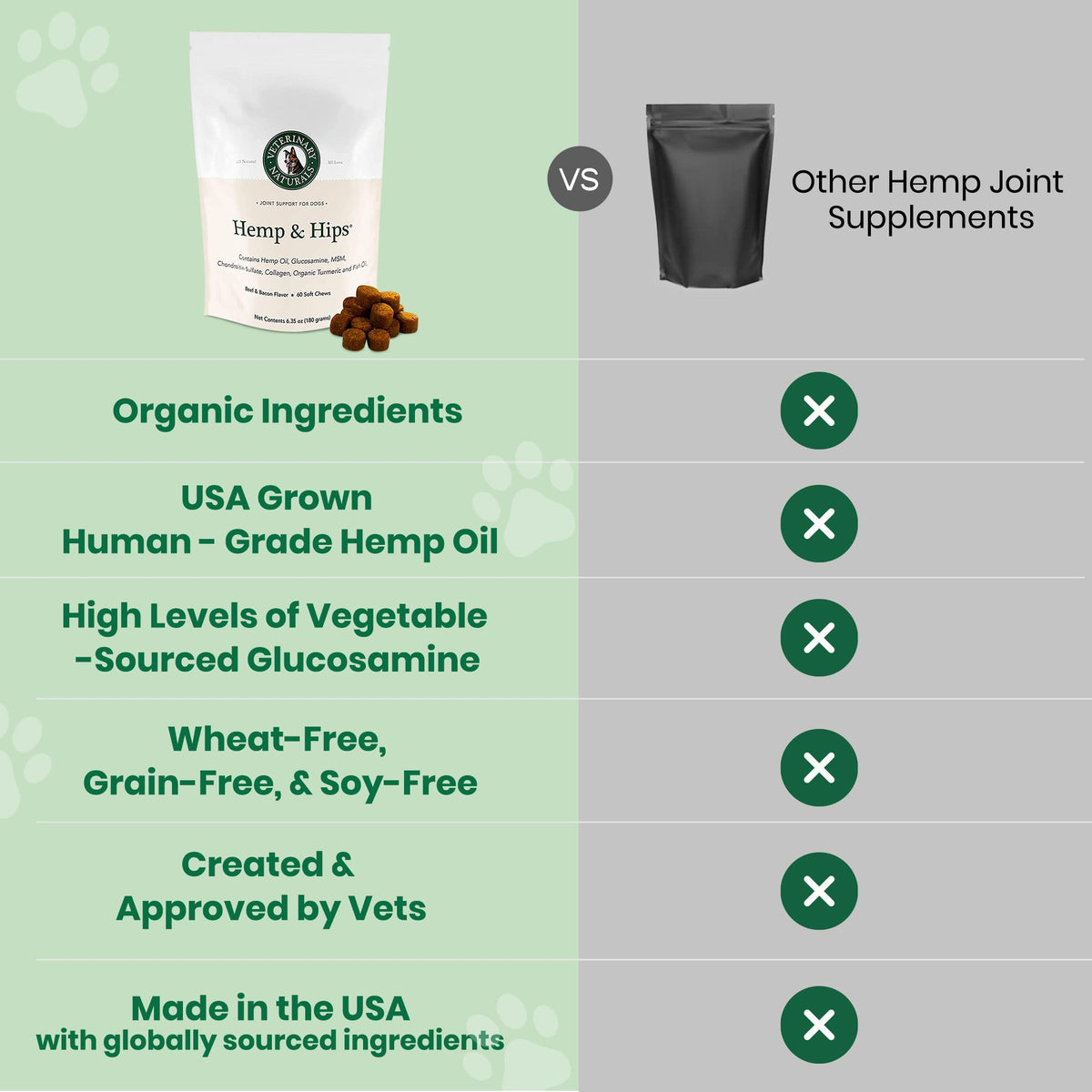 Hemp & Hips Large Breed Dog Joint Chews 60ct U21809