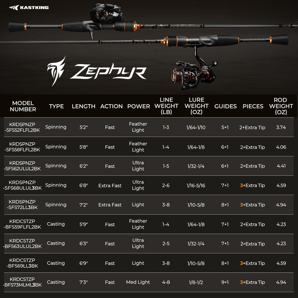 Fishing Rods K5615