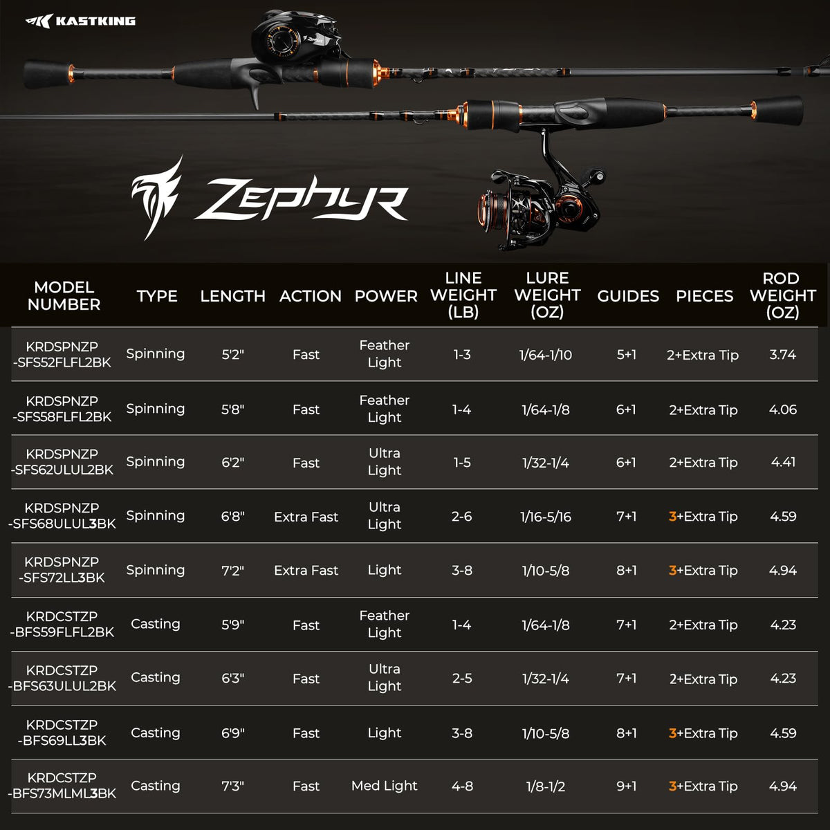 Fishing Rods K5615