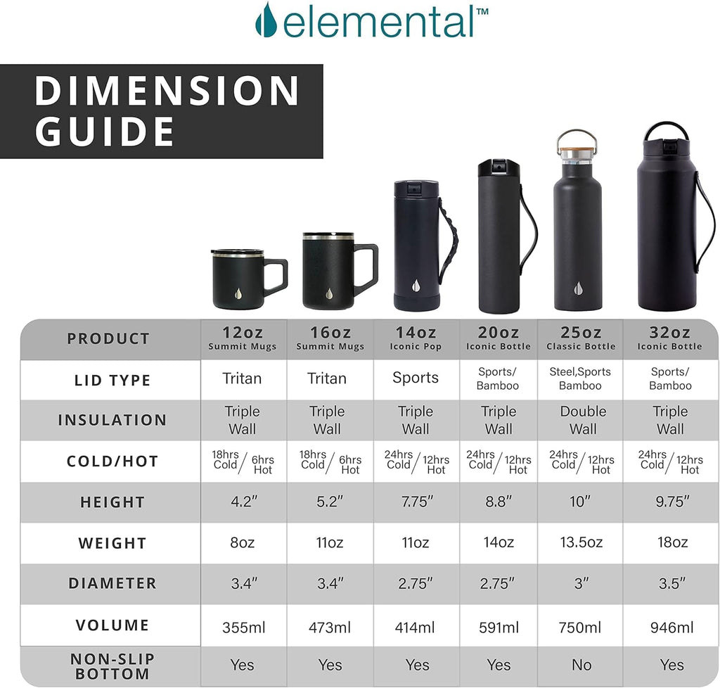 16oz Insulated Stainless Steel Coffee Mug with Lid V2702