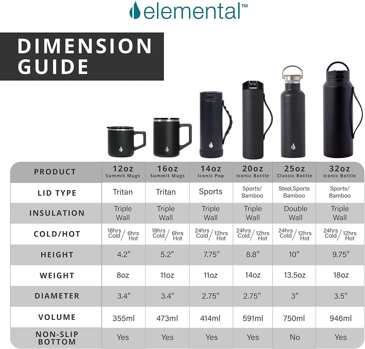 16oz Insulated Stainless Steel Coffee Mug with Lid V2702
