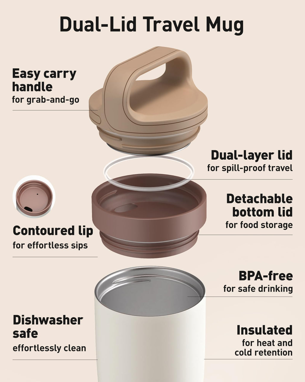 16 oz Leakproof Travel Coffee Mug H3617