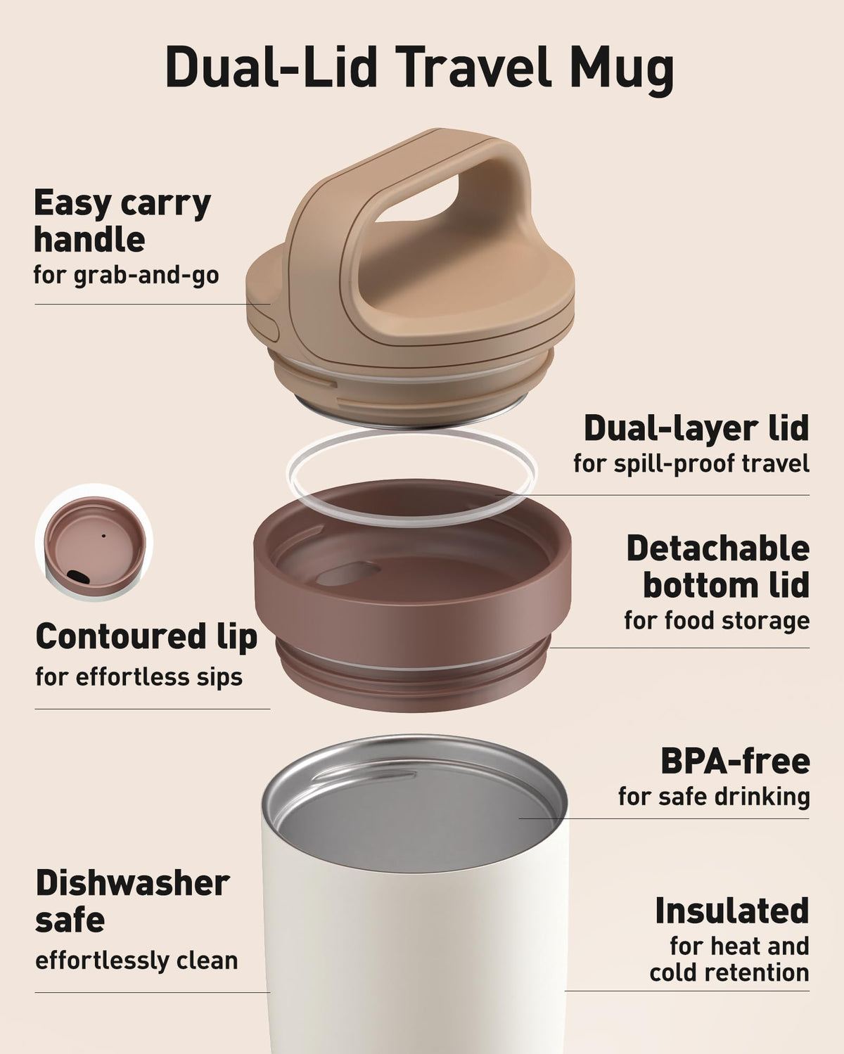 16 oz Leakproof Travel Coffee Mug H3617