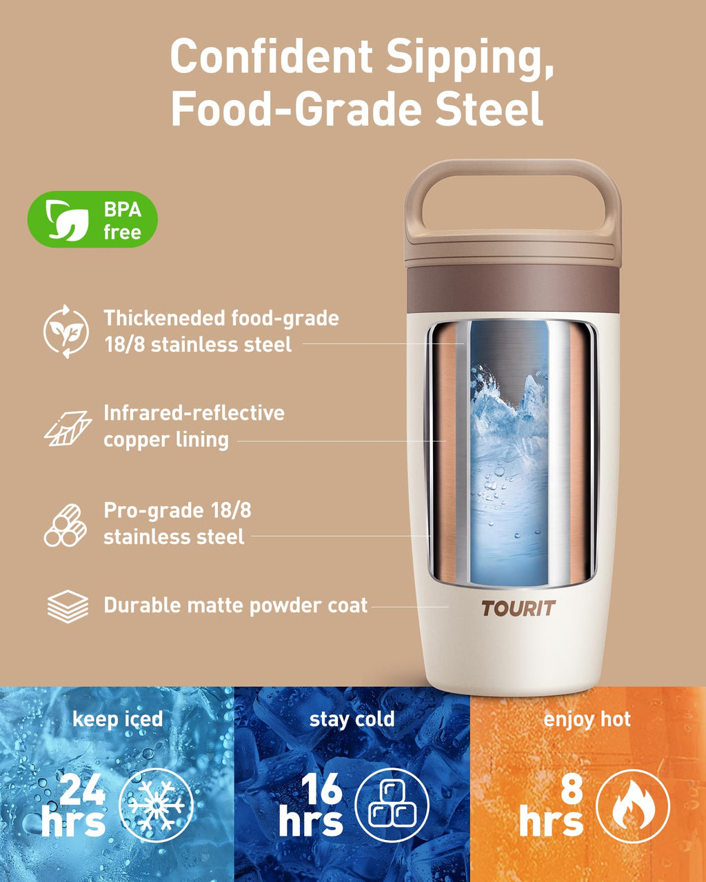 16 oz Leakproof Travel Coffee Mug H3617