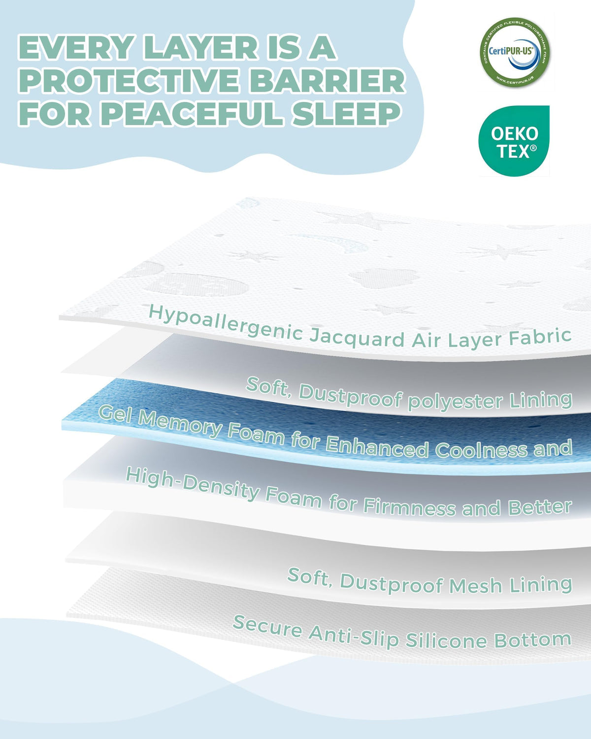 38x26'' Breathable Soft Plush Memory Foam Pack and Play Mattress I2216